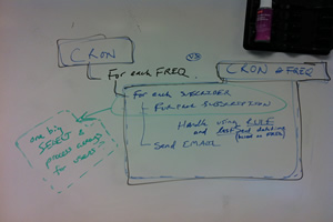 Notifications WHiteboarding